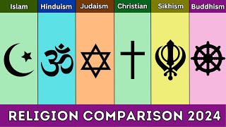 Islam vs Hinduism vs Judaism vs Christianity vs Sikhism vs Buddhism  Religion Comparison 2024 [upl. by Ayotahc]