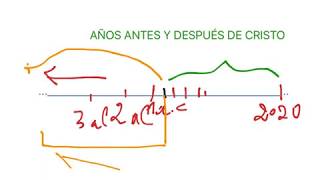 Calcular años antes y después de Cristo [upl. by Uase170]