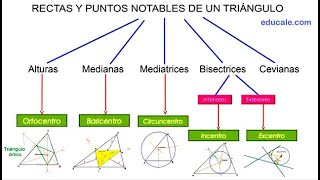 RECTAS Y PUNTOS NOTABLES DE UN TRIÁNGULO Ortocentro baricentro circuncentro incentro y excentro [upl. by Brock]