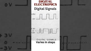 Digital Electronics  basic explanation shorts [upl. by Etem]