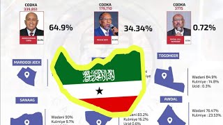 DAG HANBALYO MD CABDIRAXMAAN CIRO MUUSA WAA KU DAAYAY WARARKII UGU DANBEEYAY NEWS [upl. by Cotsen]