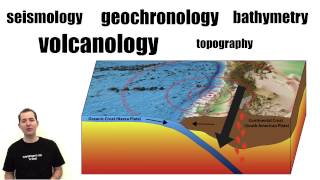 Convergent Plate Boundary Identification [upl. by Legnaros541]