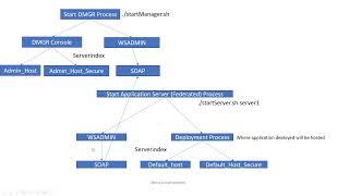 Topic 4  Profiles Introduction  Cell Profile Operations [upl. by Sitoiyanap]