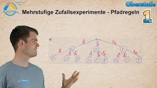 Mehrstufige Zufallsexperimente  Pfadregeln und Baumdiagramme  Gymnasium Übung 1 [upl. by Ralina145]