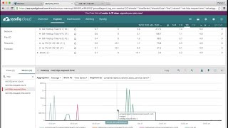 Container Monitoring in Production with Sysdig Docker and Rancher  October 2015 Online Meetup [upl. by Nera]