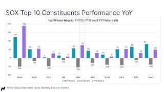 Companies That Are Seeing a Positive Impact From the Emergence of the AI Theme [upl. by Enitsyrk907]