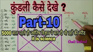 KUNDALI KAISE DEKHE PART10  Jyotish seekhe योगकारक ग्रह और मारक ग्रह [upl. by Ahsotal266]