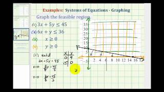 Ex 3 Graph the Feasible Region of a System of Linear Inequalities [upl. by Artcele557]