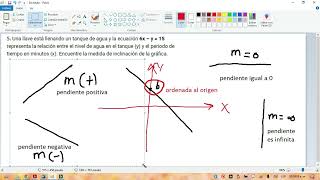 Pendiente de la recta [upl. by Eirellav]