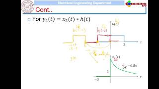 EE330 Lecture 11 Ch3 LTI systems and Convolution 2024 09 26 [upl. by Nic58]