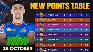 PKL Points Table 2024 After HS vs JPP  Pro Kabaddi Season 11 Points Table [upl. by Tina]