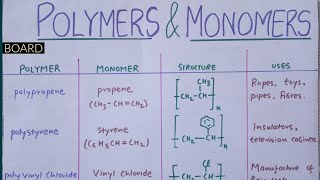 Polymer And Its MonomerQuick RevisionClass 12thBoard Exam [upl. by Yelac]