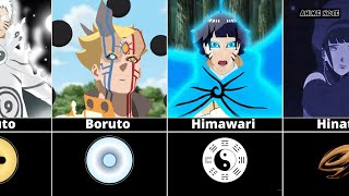 Strongest Hyuga Clan Membres in Naruto and Boruto [upl. by Acirehs745]