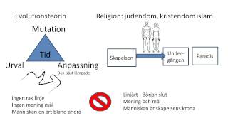 Vetenskap och religion [upl. by Ume]