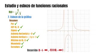 32 Representación de funciones racionales fx1x²1 Revisado [upl. by Chao43]