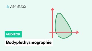 Bodyplethysmographie  Ablauf und Messwerte  AMBOSS Auditor [upl. by Deering]