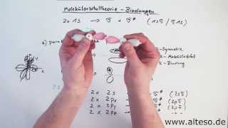 Molekülorbitaltheorie Teil 3  pi und sigmaBindungen [upl. by Latsyc]