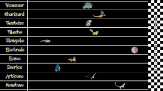 Pokemon Speed Comparison [upl. by Paddie878]