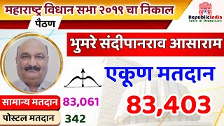 पैठण विधानसभा निकाल 2024 Paithan Maharashtra Vidhansabha Result2024 [upl. by Codding223]