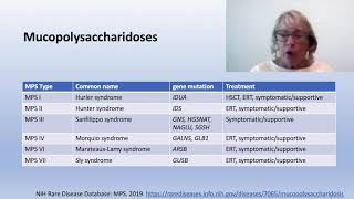 Mucopolysaccharidosis Conditions Explained [upl. by Raynell]