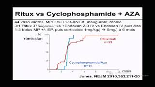 Traitement des vascularites associées aux ANCA [upl. by Whitehouse]