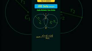 Angle between Two Circles jeedailyconcepts circles [upl. by Esiouqrut128]