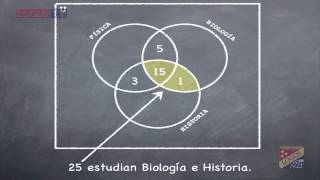 Problemas de cardinalidad de 3 conjuntos  Logos Academy [upl. by Llerrah]