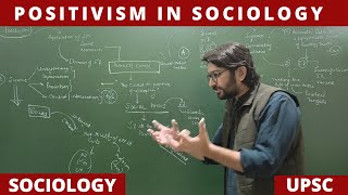 Lec 13 Positivism in Sociology PartII Positivism Sociology upsc net jrf [upl. by Arral]