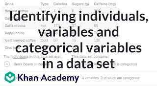 Identifying individuals variables and categorical variables in a data set  Khan Academy [upl. by Annael844]