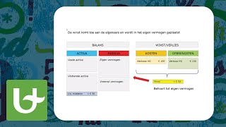 Basis boekhouden  Het verband tussen balans en resultaat Deel 3 in de reeks Balans amp Resultaat [upl. by Mitzl]