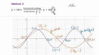 Grade12MathsChapter7Example1 Method 2 Serial No5 [upl. by Nhaj]