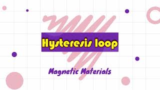 Hysteresis loop  Magnetic materials Physics 2021 Telugu [upl. by Anihpesoj]