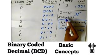 Binary Coded Decimal BCD  Basic Concept [upl. by Gibeon787]