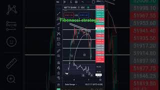 Fibonacci strategy in Bank Nifty trading youtube banknifty crypto forex [upl. by Akenihs]