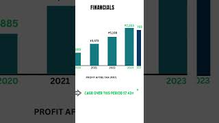 Why NSE share price increased  NSE Unlisted Shares Explained 2024  shorts unlistedshares [upl. by Esilehc]