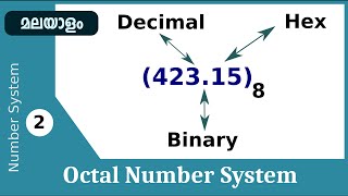 Octal Number System and conversions  Malayalam  Number System 2 [upl. by O'Donovan499]