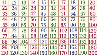 Tables of 11 to 20 in English Pahade 11 se 20 tak multiplication tables for nursery class kids [upl. by Ralf184]