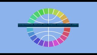 Unrepresented Nations and Peoples Organization UNPO Flag Animation [upl. by Meyeroff]