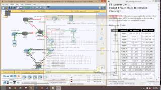 CCNA 4 361 Packet Tracer 100 Completion Rate [upl. by Asilam877]