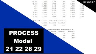 Moderated Moderated Mediation with PROCESS Model 21 22 28 29 [upl. by Joleen]