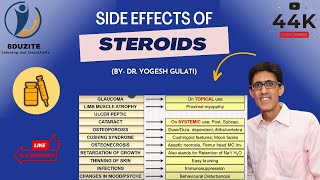 How to Remember Side Effects of Steroids Glucocorticoids in 4 Minutes [upl. by Gardy377]