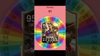 I Respun RONALDINHO on FC 25 Card fifa soccer football spinner [upl. by Coe53]