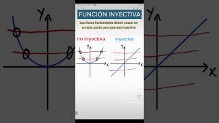 Función inyectiva algebra maths matemática funciones [upl. by Pittman503]