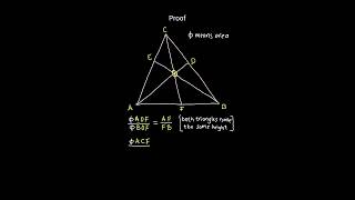 Proof of Cevas Theorem [upl. by Enerol873]