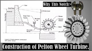 Construction of Pelton Wheel Turbine [upl. by Laise665]