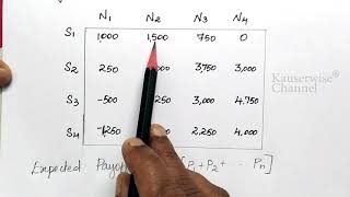 1 Decision theory  Decision under uncertainty  in Operations research  By Kauserwise [upl. by Andreana740]