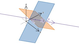 Skæring og vinkel mellem to planer  Vektorer 3d 911 [upl. by Lorain415]