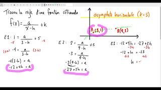 Trouver la règle dune fonction rationnelle [upl. by Miarzim]