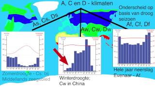 Uitleg klimaatsysteem Köppen [upl. by Eem912]