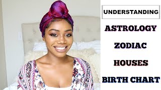 ASTROLOGY 101  Zodiac Houses Moon Signs Rising Signs Planet Energy amp Birth Charts [upl. by Drye]